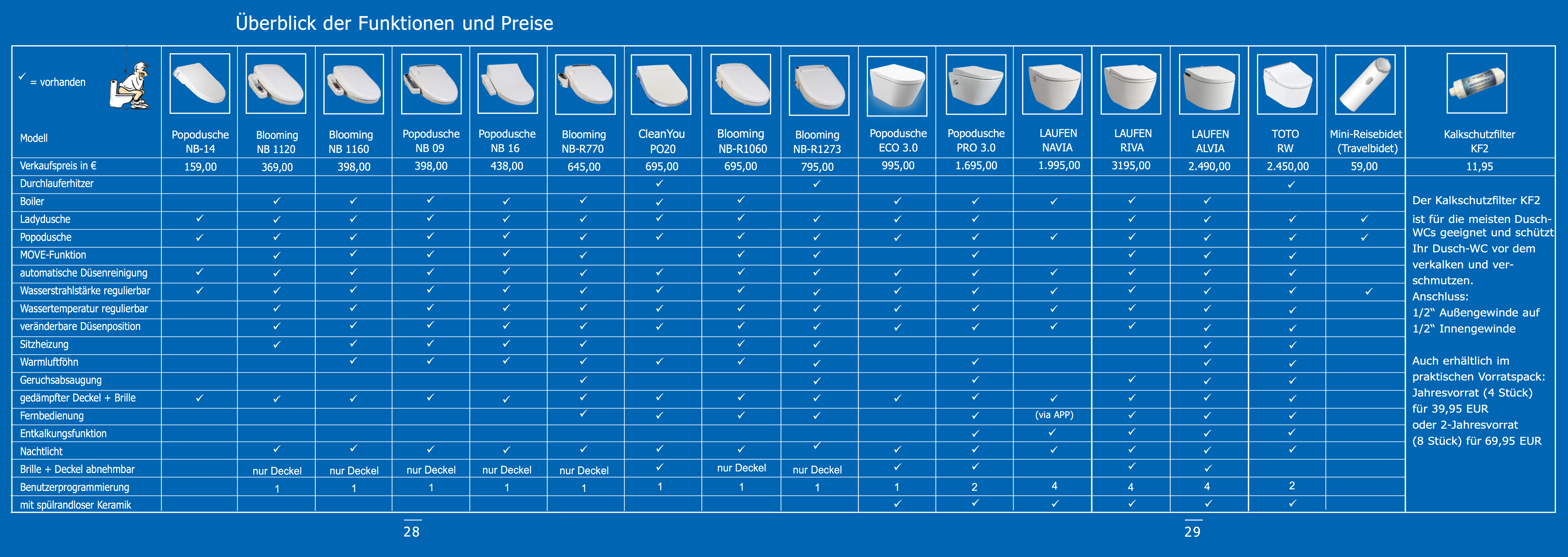 Funktionen und Preise Popodusche